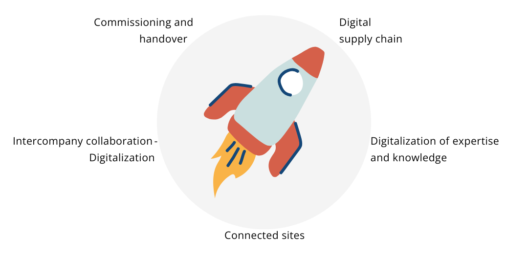 Critical Strategic Goals for EC&O Companies - Intercompany collaboration 